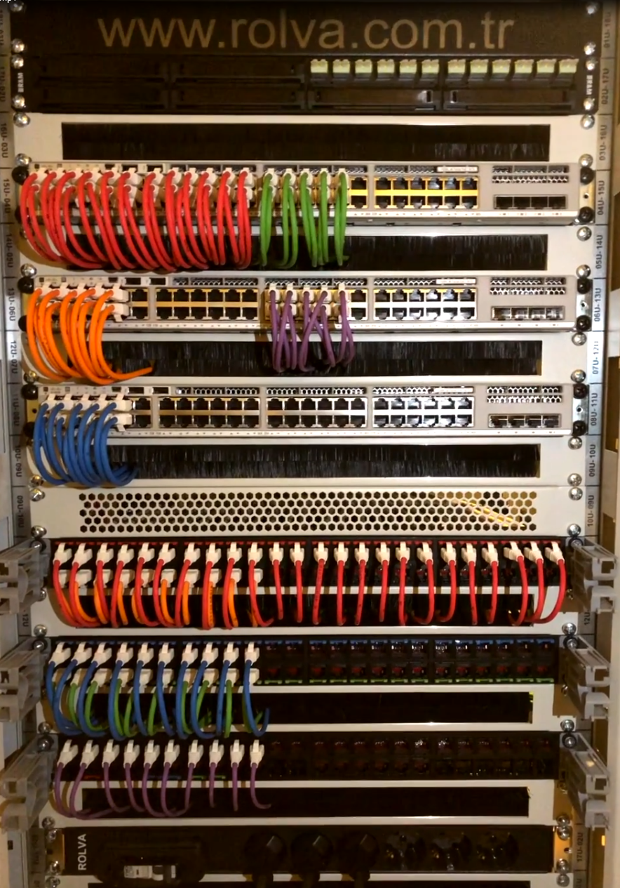 Network Kabinet ve Rack Düzenleme Projesi