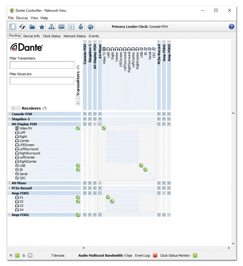 DANTE IP-Based Audio Network