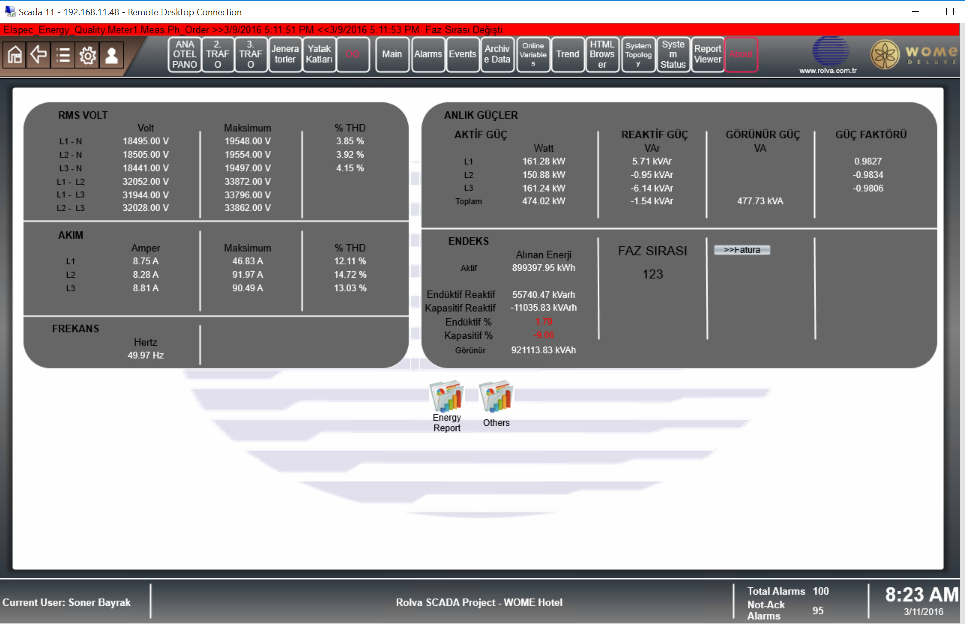 SCADA Main Overview