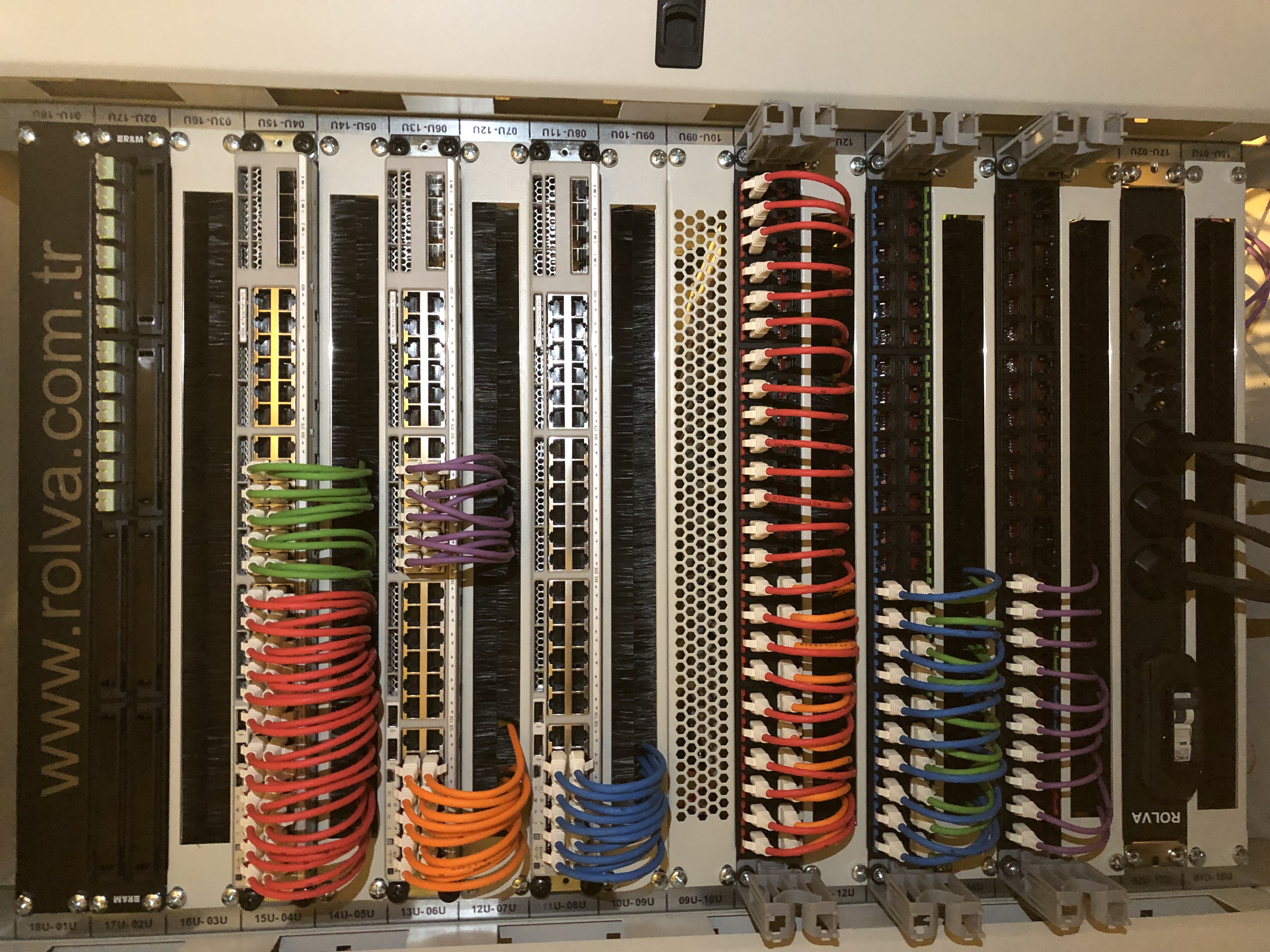Fiber Patch Panel Detail